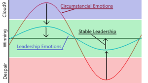 LeadershipStability 3